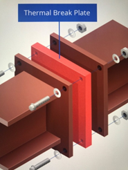 thermal break plate